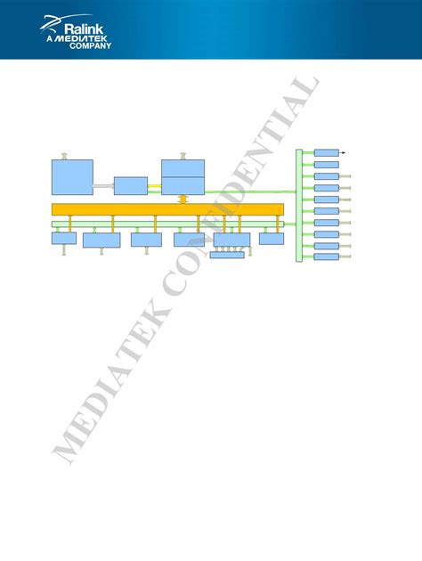 wifi模块 wifi模块厂家 wifi模组 wifi方案定制. . Mt7621 datasheet